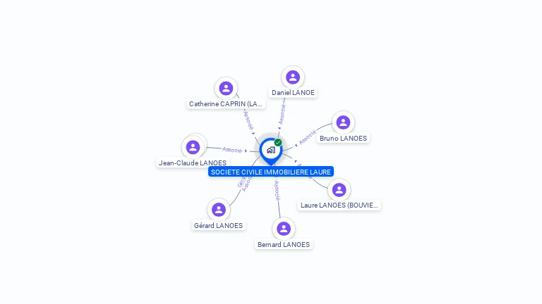 Cartographie gratuite de SCI LAURE