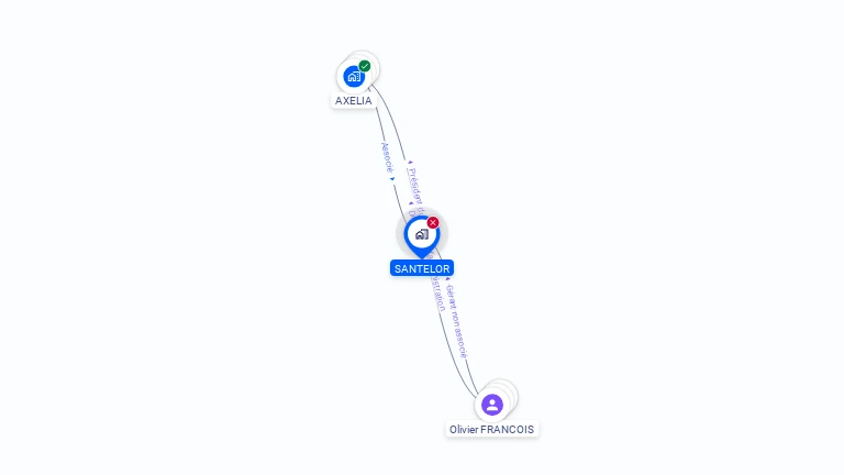 Cartographie gratuite de SANTELOR