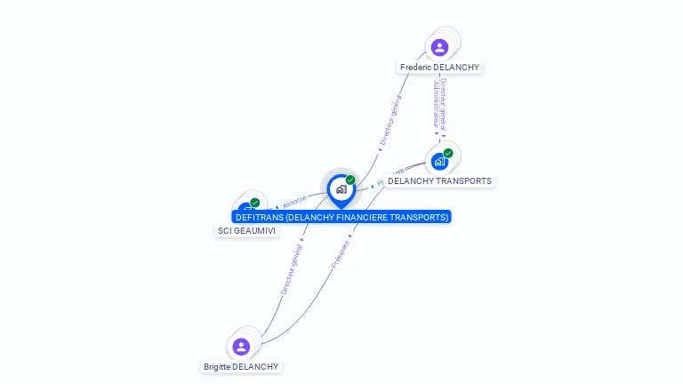 Cartographie gratuite de DEFITRANS