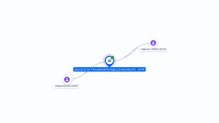 Cartographie gratuite de SOCIETE DE TRANSPORTS PUBLICS PAR ROUTES - STPR