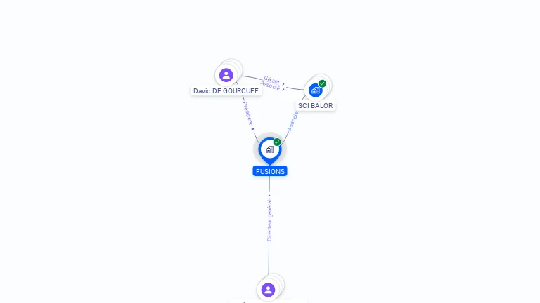 Cartographie gratuite de FUSIONS