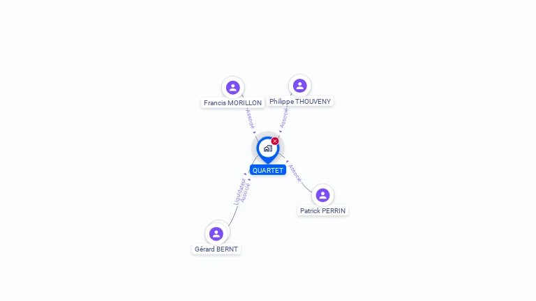 Cartographie gratuite de QUARTET