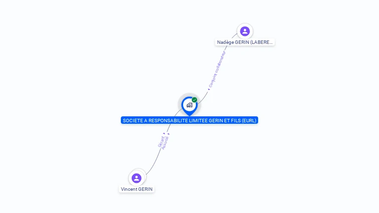 Cartographie gratuite de GERIN ET FILS