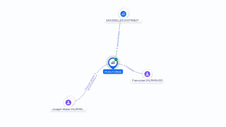 Cartographie gratuite de PARAFORME