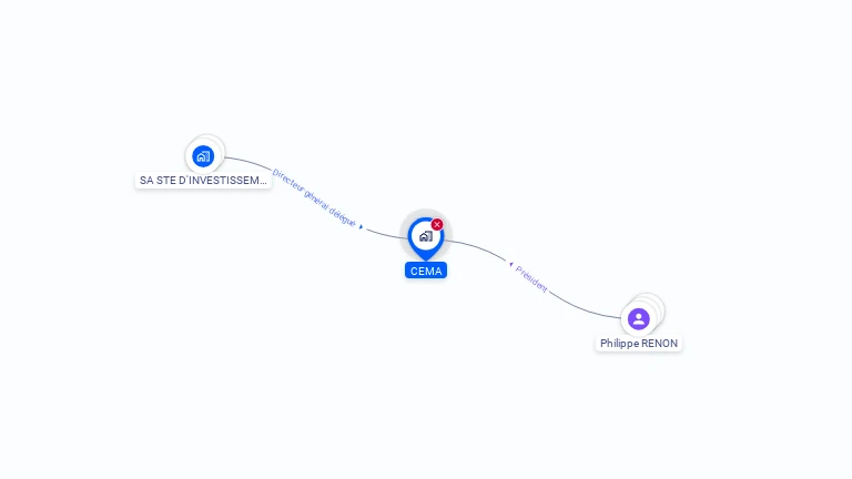 Cartographie gratuite de CEMA