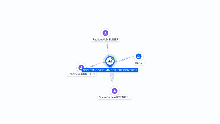 Cartographie gratuite de SCI GONTHIER