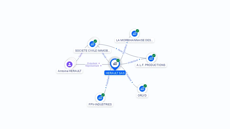 Cartographie gratuite de HERAULT