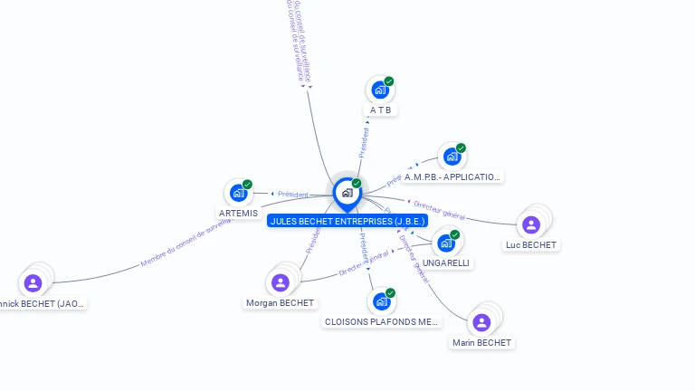 Cartographie gratuite de JULES BECHET ENTREPRISES
