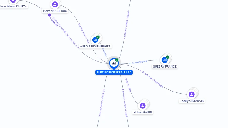 Cartographie gratuite de SUEZ RV BIOENERGIES