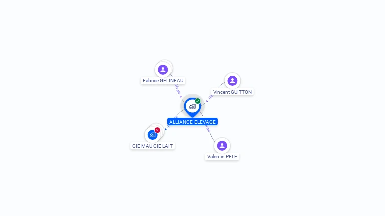 Cartographie gratuite d'ALLIANCE ELEVAGE