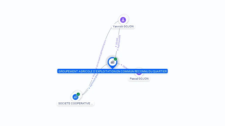 Cartographie gratuite de GAEC DU QUARTIER