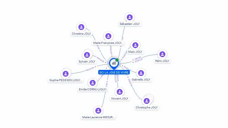 Cartographie gratuite de SCI LA JOIE DE VIVRE