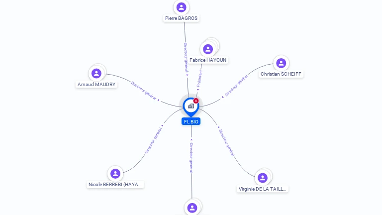 Cartographie gratuite de FL BIO