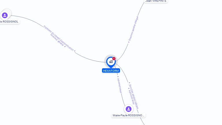 Cartographie gratuite de HEXAFORM