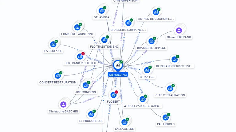 Cartographie gratuite d'OB HOLDING