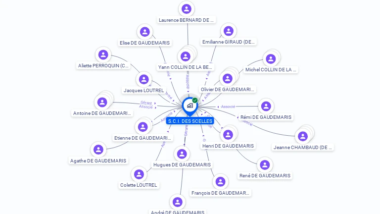 Cartographie gratuite de SCI DES SCELLES