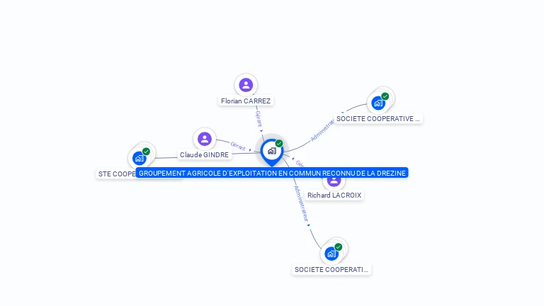 Cartographie gratuite de GAEC DE LA DREZINE