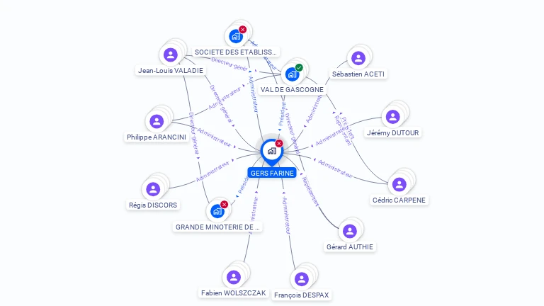 Cartographie gratuite de GERS FARINE