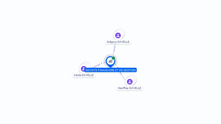 Cartographie gratuite de SOCIETE FINANCIERE ET DE GESTION
