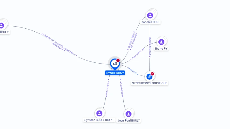 Cartographie gratuite de SYNCHRONY