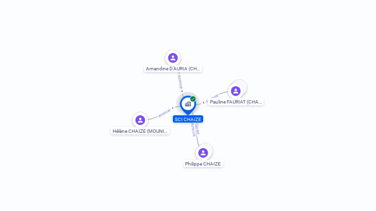 Cartographie gratuite de SCI CHAIZE