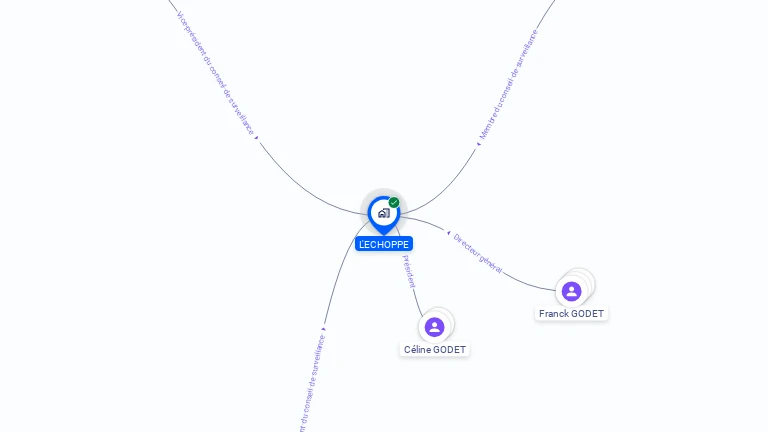 Cartographie gratuite de L'ECHOPPE