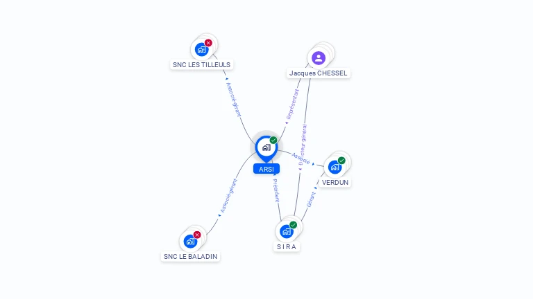 Cartographie gratuite d'ARSI