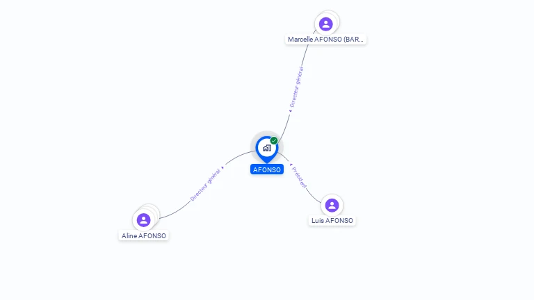Cartographie gratuite d'AFONSO SA
