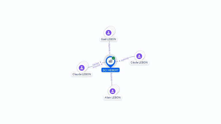 Cartographie gratuite de SCI HEBERT