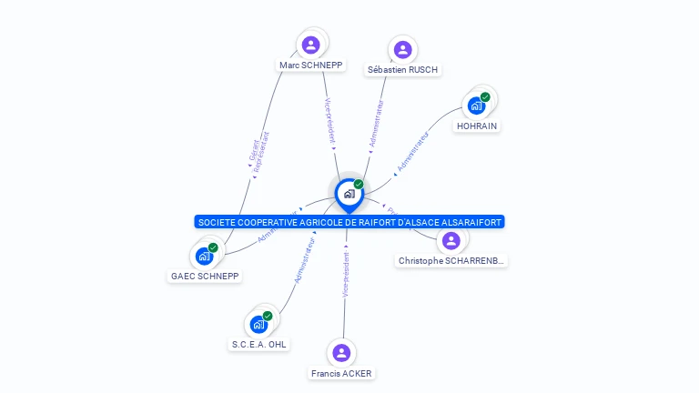 Cartographie gratuite de SOC COOP AGRI RAIFORT ALSACE ALSARAIFORT