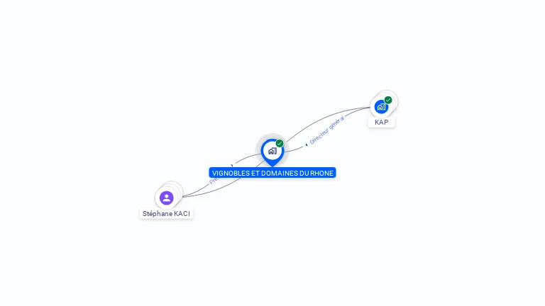 Cartographie gratuite de VIGNOBLES ET DOMAINES DU RHONE