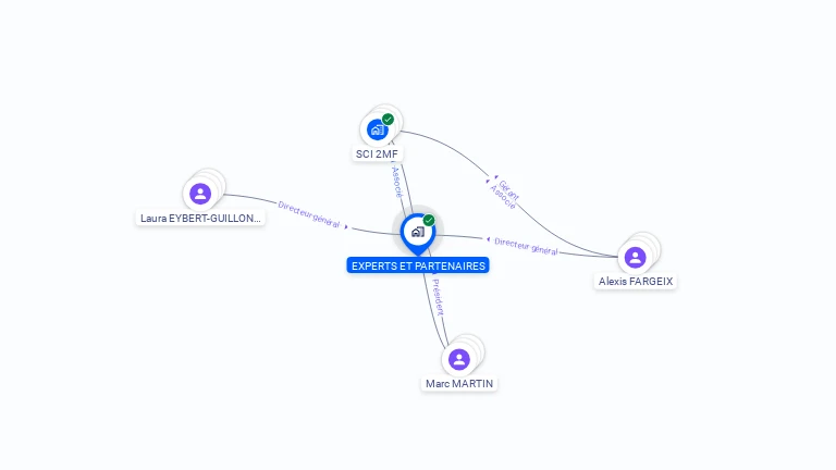 Cartographie gratuite d'EXPERTS ET PARTENAIRES