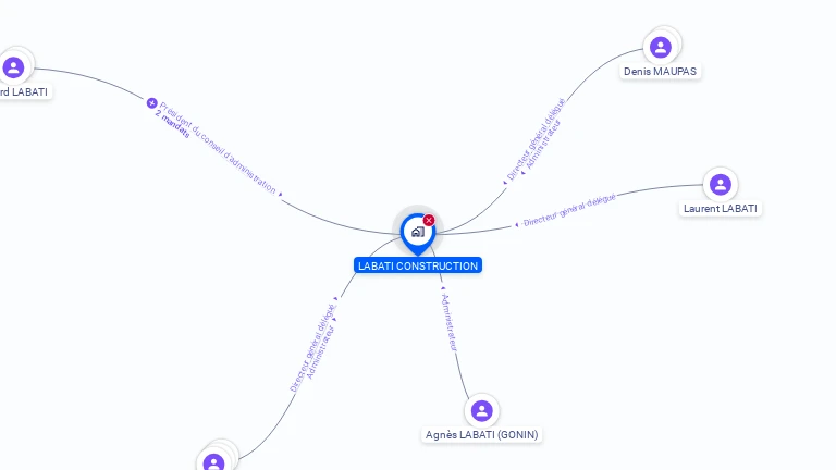 Cartographie gratuite de LABATI CONSTRUCTION