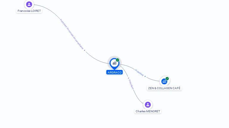Cartographie gratuite d'ARGRACO