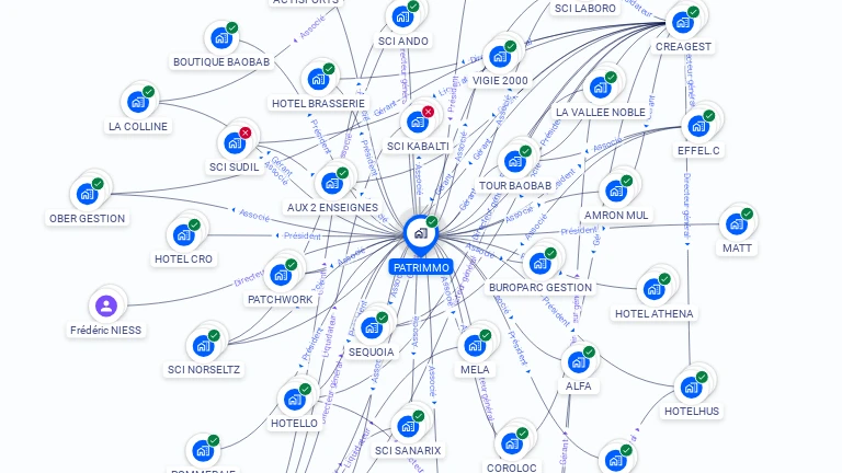Cartographie gratuite de PATRIMMO