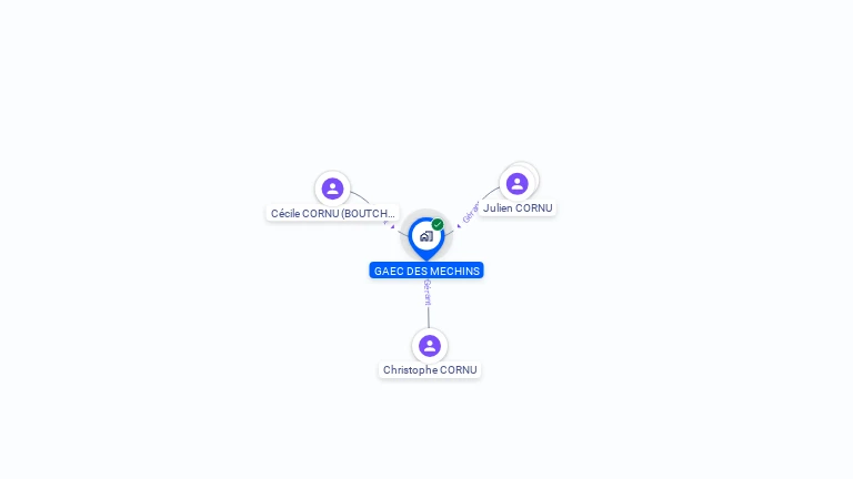 Cartographie gratuite de GAEC DES MECHINS