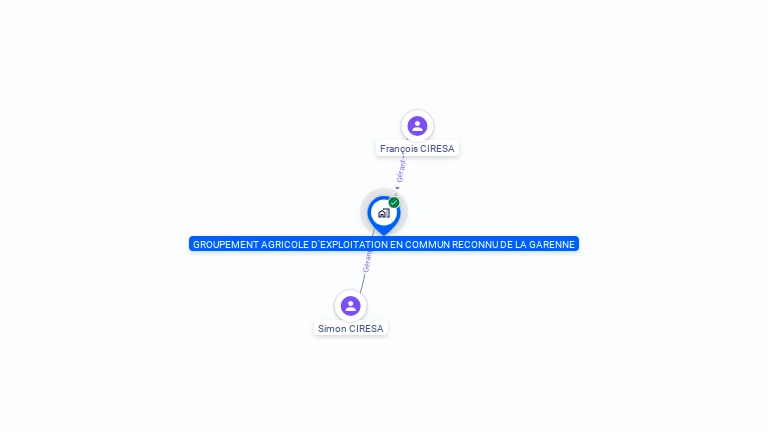 Cartographie gratuite de GAEC DE LA GARENNE