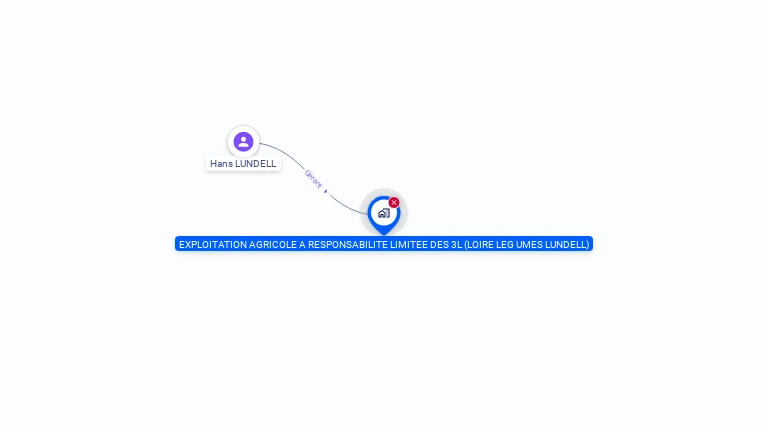 Cartographie gratuite d'EXPLOITATION AGRICOLE A RESPONSABILITE LIMITEE DES 3L (LOIRE LEG UMES LUNDELL)
