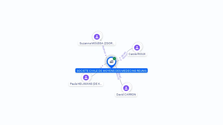 Cartographie gratuite de SCM DES MEDECINS REUNIS