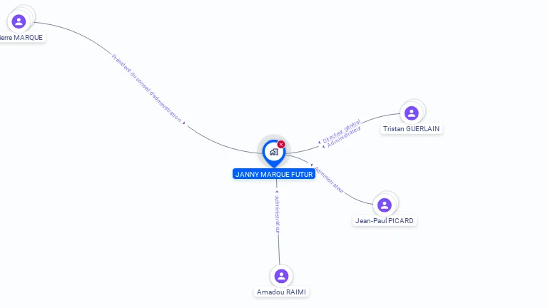 Cartographie gratuite de JANNY MARQUE FUTUR