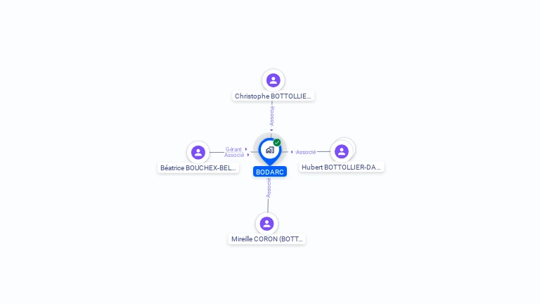 Cartographie gratuite de SCI BODARC