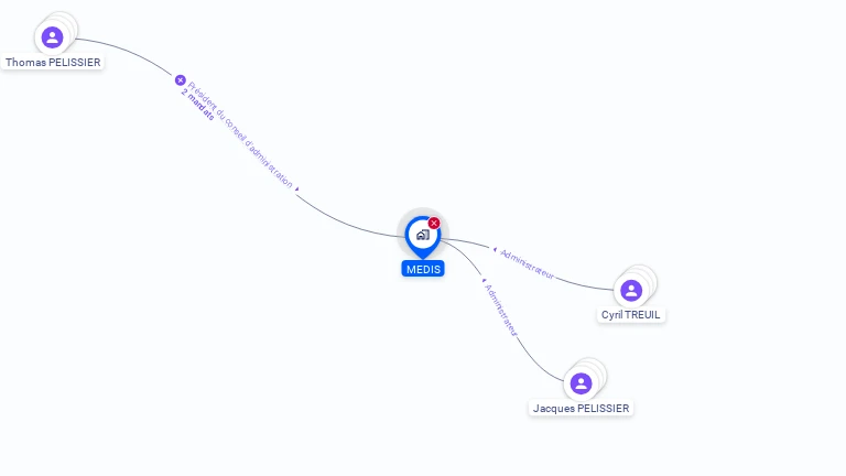 Cartographie gratuite de MEDIS