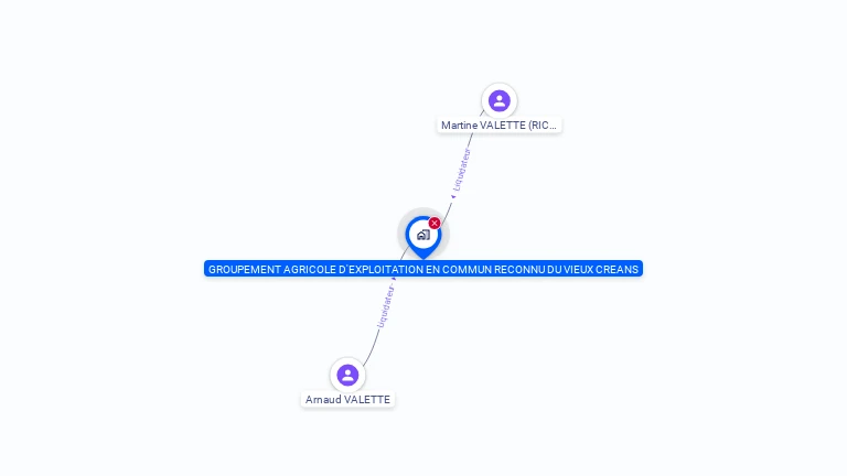 Cartographie gratuite de GROUPEMENT AGRICOLE D'EXPLOITATION EN COMMUN RECONNU DU VIEUX CREANS