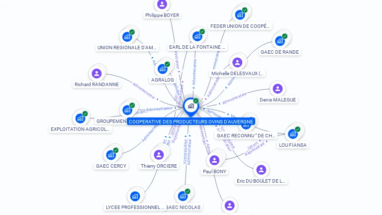 Cartographie gratuite de COOPERATIVE PRODUCTEURS D'OVINS AUVERGNE
