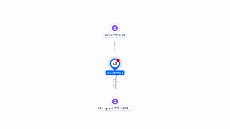 Cartographie gratuite de SCI SOWITT