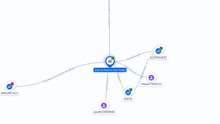 Cartographie gratuite d'ESFIN PARTICIPATIONS