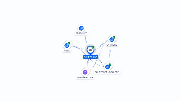 Cartographie gratuite de SCI PEGASE