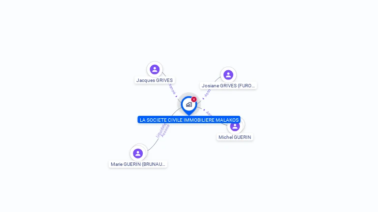 Cartographie gratuite de SCI MALAKOS