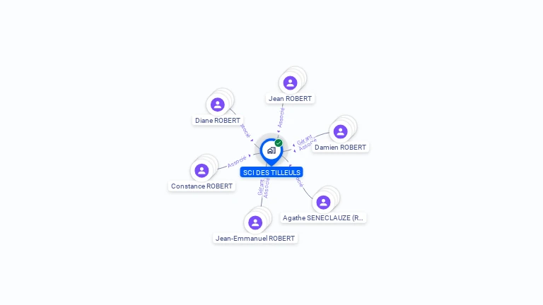 Cartographie gratuite de SCI DES TILLEULS