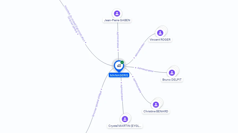 Cartographie gratuite de MANAGERIS